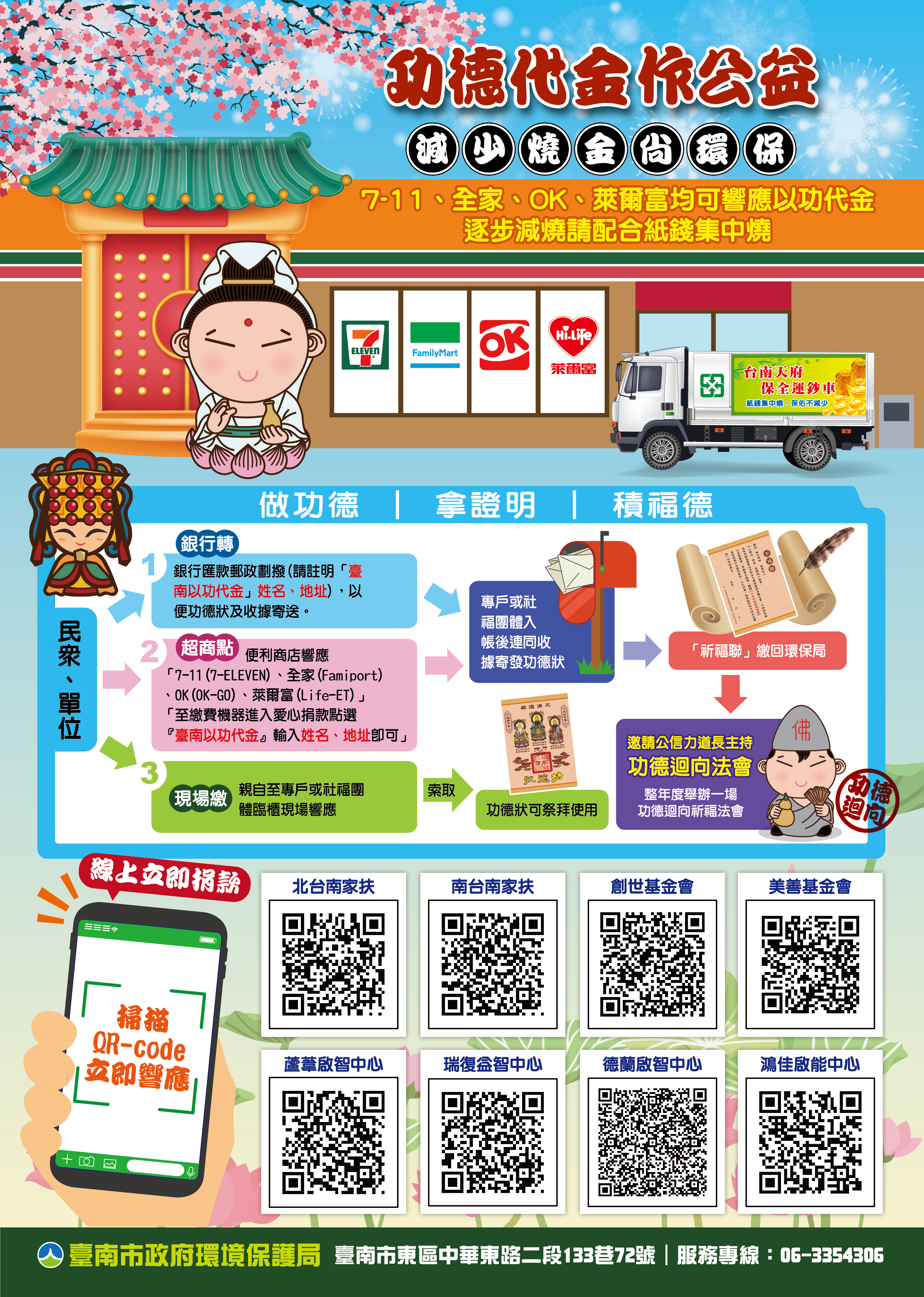操作說明